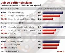 Nezapomenutelný spor dvou mysliveckých spolků nad zastřeleným kancem. Tyden Cz Nejvic Divaku Prilakaly Slavnosti Snezenek Ale Jen Tesne