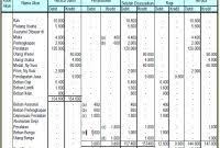Membuat neraca lajur dengan menggunakan microsoft excel merupakan cara yang paling lumrah dipakai bagi perusahaan termasuk perusahaan distribusi. Contoh Neraca Lajur 12 Kolom Cara Golden