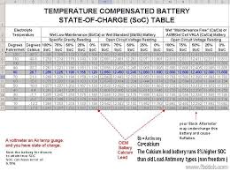 Charging System Diagnoses