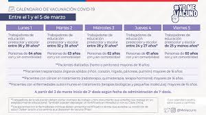 No espere hasta poder aplicarse una marca específica. Conozca El Calendario De Vacunacion Contra El Covid 19 A Partir De Este Lunes 1 De Marzo El Mostrador