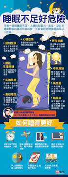 health risks of sleep deprivation 睡眠不足好危險 health knowledge health and beauty tips health tips