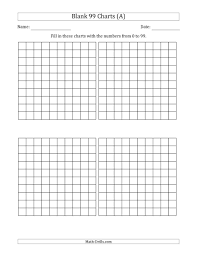 The Blank 99 Charts 4 Math Worksheet From The Number Sense Worksheets Page At Math Drills Com Hundreds Chart Math Grid Number Sense Worksheets