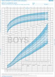 factual baby weight percentile canada baby boy weight