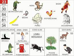 Dua tahun telah berlalu dan yusuf masih berada di dalam penjara. Tafsirmimpi2d Explore