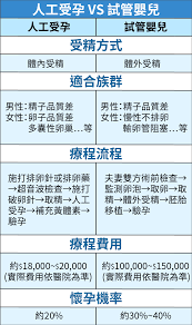 給你們的孕前檢查補帖：其實，男性的不孕症檢查更簡單｜回家吧I'm home