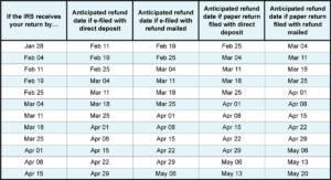 Iatse Local 479 2019 Estimated Refund Schedule Chart