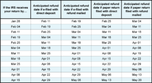 iatse local 479 2019 estimated refund schedule chart