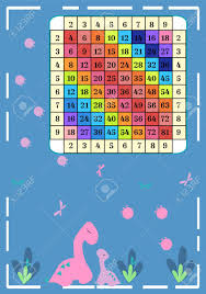 Square Multiplication Chart With Cartoon Dino Table Poster Mathematical