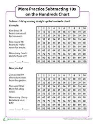 Subtracting 10s On The Hundreds Chart Part Two Worksheet