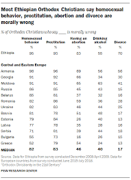 Greek orthodox calendar greek orthodox archdiocese of america. Ethiopia An Outlier In The Orthodox Christian World Pew Research Center