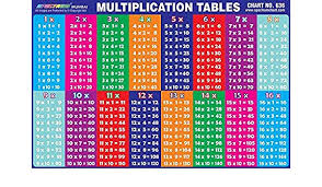 Pack Of 25 Multiplication Table Pre Primary Kids Learning