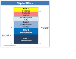 An international standard which recommends minimum capital adequacy ratios has been developed to ensure banks can absorb a reasonable level of losses before becoming insolvent. Supervisory Methodology