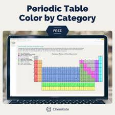 This colored periodic table contains all 118 known elements and each element's number, symbol, name, and atomic mass. Free Periodic Table Of Elements Color By Category By Chemkate Tpt