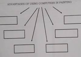 What is the object studio in blue prism and how is it different from process studio? Learning Task 4 Complete The Diagram About The Advantages Of Usingcomputers In Painting Do This On Brainly In