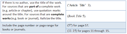 Mla in text citation example: How To Cite A Book Mla In Text How To Wiki 89