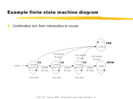 Related searches for logic diagram state state diagram logic designlogic schematic symbolsstate diagram examples. Example Finite State Machine Diagram