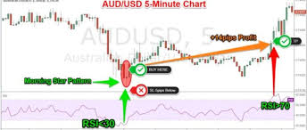 Evening Star Chart Pattern Strategy Easy 6 Step Strategy