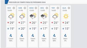 Google play statistics for climatempo sp. Climatempo Indica Chuva A Partir Desta Sexta Feira 10 Em Assis