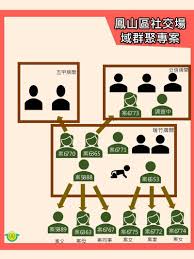 高雄小港驚傳有確診。（圖／翻攝自臉書） （封面圖／東森新聞） 【往下看更多】 全台跳電!直擊逢甲夜市變「死城」 攤販難做生意 2接觸者玩金門要被罰30萬 團員喊冤問題在政府 和平醫院2病人確診 22名醫護今天送隔離 【今日最熱門】 Qznhfvbevusmym