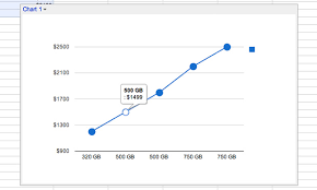 Creating Charts With Google Docs Web Appstorm