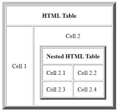 Nested Table Example Website Analysis Cascading Style Sheets Browser Support