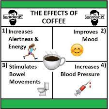 Pin On How To Caffeinate