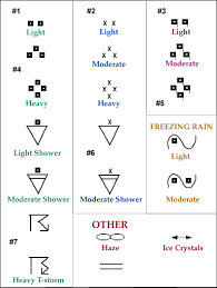 Upon completion of this laboratory. Surface Weather Map Symbols