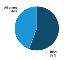 a matter of time demographics