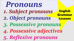 A worksheet on possesive adjectives, subject and object pronouns.there is a grammar chart at the top. Object Pronouns And Possessive Pronouns Siswapelajar Com