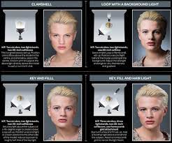 Free Portrait Lighting Guide 24 Essential Studio Lighting Set Ups Studio Photography Lighting Portrait Lighting Setup Portrait Lighting