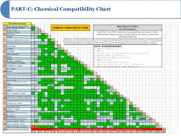 41 Dot Chemical Compatibility Chart Dot Chart Compatibility