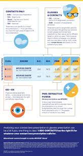 Understand your contact lens prescription with our easy guide. 1 800 Contacts Connect How To Get A Contact Lens Prescription