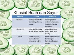 Jambu batu merah atau pink guava mempunyai pelbagai khasiat, termasuk membantu mempercepatkan proses penyembuhan jika menghidap demam denggi. Slaid Khasiat Buah Dan Sayur