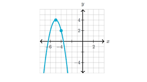 Scroll down the page for more examples and solutions on graphing quadratic equation. Graphing Quadratics Review Article Khan Academy