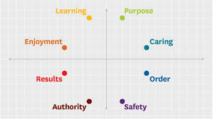 The 8 Types Of Company Culture Hbr Video