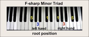 What are chords in each key? F Sharp Piano Chords