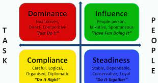 Check spelling or type a new query. Sejarah Tes Disc Psychologymania