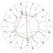Begin your cosmic journey with a free astrology reading! Free Astrology Birth Chart Report Free Natal Birth Chart Calculator Just Astrology Th Free Astrology Birth Chart Birth Chart Astrology Natal Chart Astrology