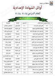 البوابة الالكترونية لمحافظة بنى سويف نتيجة الصف الثالث الإعدادي الشهادة الاعدادية 2018 برقم الجلوس