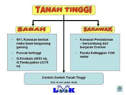 Contoh soal tentang dinamika litosfer, bentuk muka bumi, bentang alam pilihan ganda. 1 1 Bentuk Muka Bumi A Tanah Tinggi
