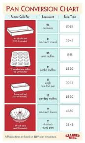 Pan Conversion Chart For Baking Times Cooking Baking Tips
