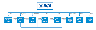 Check spelling or type a new query. Https Www Bca Co Id Media Feature Report File S8 Acgs Laporan Acgs Laporan Terkait Tata Kelola Laporan Terkait Tata Kelola File 20180809 Laporan Tkt Tahun 2017 Pdf