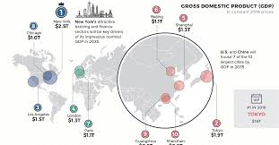 Mapped Where Will The Top 10 Cities Be Located In 2035