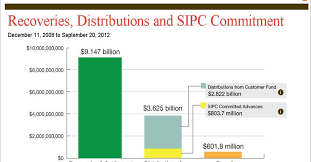 Government in connection with the bernard l. Massive Madoff Payment The Brian Lehrer Show Wnyc