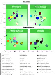 Swot Analysis Excel Template Swot Matrix Template Excel Swot Analysis Template Swot Analysis Analysis