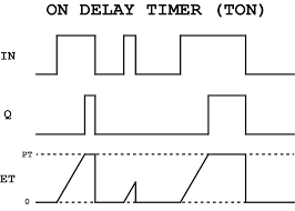 Maybe you would like to learn more about one of these? Diagram Wiring Diagram Timer Full Version Hd Quality Diagram Timer Diagrammoi Prolococusanese It