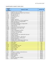 Calls to 1700 and 1300 numbers are not included. Numbering Short Codes Prepaid Mobile Phone Voicemail