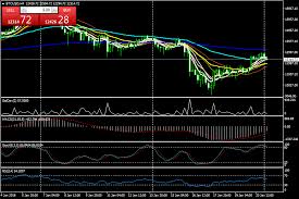 Bitcoin Has To Trade Above 200 Ema Of H4 Chart And 21 Day Ma