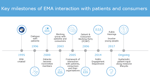 #emma is now available at home on demand! Patients And Consumers European Medicines Agency
