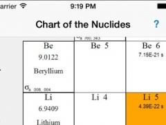 Nuclides 1 9 Free Download